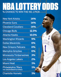 It's easy to say the minnesota timberwolves should deal the no. Nba On Espn On Twitter The Final Odds For Teams To Get The No 1 Pick
