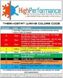Thermostat Wiring Colors Code Hvac Control Thermostat Wiring Thermostat Hvac Tools