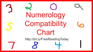 Numerology Compatibility Chart