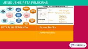 Karakteristik dari peta kendali atribut yaitu reject atau tidak reject tanpa perlu adanya spesifikasi khusus. Peta Pemikiran I Think Cute766