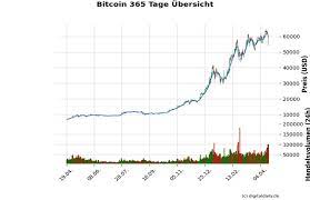 Cardano chart (ada) €,$,chf,btc aktuell coinkurse in echtzeit. Krypto Kurs Des Bitcoin Steigt Im Feature Ada Digitaldaily De