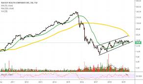 Bhc Stock Price And Chart Tsx Bhc Tradingview
