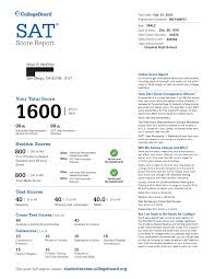 I Scored A Perfect 1600 On The New Sat Score Report Attached