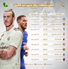 وأضاف بيريزو أن ريال مدريد فريق قاتل هجومياً؛ ولذلك سيحتاج سيلتا فيغو إلى الدفاع بشكل قوي جداً وتوقع المعاناة أمام القدرات الهجومية للريال؛ لأنه فريقه متكامل ولا ينقصه أي شيء ويسجل الأهداف بسهولة كبيرة نظراً للقدرات الفردية الرائعة للاعبيه. Ø¥Ù†ÙÙˆØ¬Ø±Ø§ÙÙŠÙƒ Ø¨Ø¹Ø¯ Ø§Ù„ØªØ¹Ø§Ù‚Ø¯ Ù…Ø¹ Ù‡Ø§Ø²Ø§Ø±Ø¯ Ø£ØºÙ„Ù‰ 10 ØµÙÙ‚Ø§Øª ÙÙŠ ØªØ§Ø±ÙŠØ® Ø±ÙŠØ§Ù„ Ù…Ø¯Ø±ÙŠØ¯ Ø³Ø¹ÙˆØ¯Ù‰ Ø³Ø¨ÙˆØ±Øª