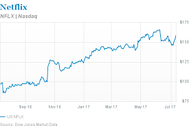 (nflx) stock quote, history, news and other vital information to help you with your stock trading and investing. Netflix Shares Could Be Cut In Half Barron S