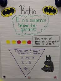 6th Grade Proportionality Lessons Tes Teach