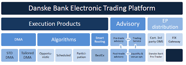 Dabadkkk phone conversations may be recorded and stored due to documentation and security purposes. Electronic Trading Equities C I Danske Bank