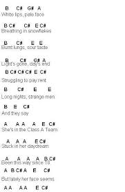 See more ideas about recorder music, sheet music, piano sheet music. Disney Songs On The Piano Letter Notes Google Search Resume Bunch Ideas Of Mus Bunch Disney Google Idea Piano Letters Songs Easy Piano Songs Song Notes