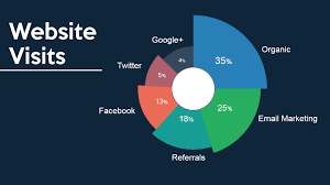 9 ways to make big data visual import io