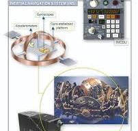 Inertial Navigation
