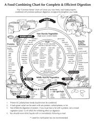 Fillable Online A Food Combining Chart For Complete