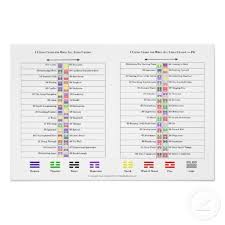 Charts For I Ching Hexagrams Zazzle Com My Art And