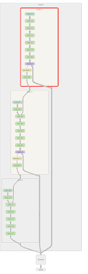 Learn how get yolov3 object detection running in the cloud with google colab. Github Maiminh1996 Yolov3 Tensorflow Re Implement Yolov3 With Tensorflow