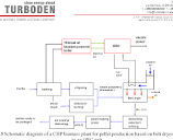 PDF] “ ORGANIC RANKINE CYCLE ( ORC ) IN BIOMASS PLANTS : AN ...