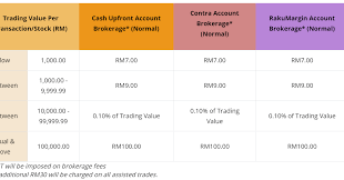 10+ rakuten referral links and invite codes. Rakuten Trade All Rounded Stock Trading Platform With Lowest Brokerage Fee Sharetisfy