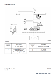 What is the problem with the bobcat s300? Terex Txl 300 2 Large Wheel Loader Shop Manual Pdf