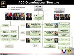 u s army contracting command ppt download