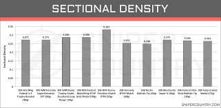 76 Disclosed Rifle Cartridge Size Comparison Chart