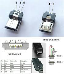 Besides those four usb wires described in this article, there's also a bare wire (usually outside the shield foil that covers the four. 4 Pin Micro Usb Wiring Diagram Outdoor Motion Detector Light Wiring Diagram Tekonshaii Tukune Jeanjaures37 Fr