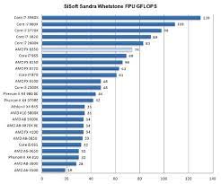 Informasi ini sangat penting untuk anda yang ingin membeli laptop. Urutan Prosesor Hp Android