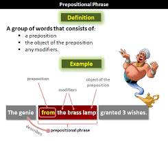 Pictures work like magic in the prepositional learning because they clearly depict the position of an object with respect to another. Prepositional Phrase What Is A Prepositional Phrase
