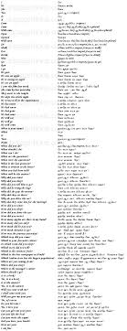 Here we consider five words that may not mean what you think they mean: A To Z English Words With Tamil Meaning