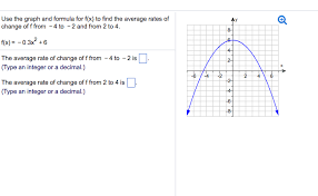 Check spelling or type a new query. Use The Graph And Formula For F X To Find The Chegg Com