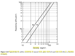 could someone help out interpreting materials gas flow