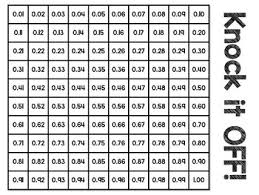 Math Game 100 Chart Knock It Off Multiple Operations Differentiated Printable