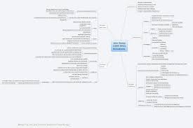 This tool lets you share mind maps with tons of users and collaborate with them. John Dewey 1859 1952 Demokratie Xmind Mind Mapping Software