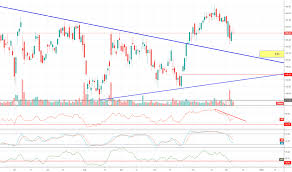 Crm Stock Price And Chart Nyse Crm Tradingview