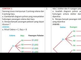 Contoh soal kaidah pencacahan beserta jawabannya. Kaidah Pencacahan Dengan Diagram Pohon Contoh 1 Youtube