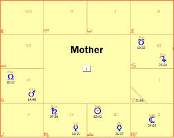 Mother Children Astrological Compatibility Asheville Vedic