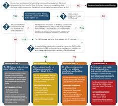 A Guide To Esd Flooring Selection Staticworx Knowledge Base