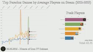 Top Paradox Interactive Games By Average Players On Steam 2012 2019