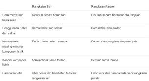 Rumus Rangkaian Paralel Dan Seri Beserta Perbedaan Contohnya