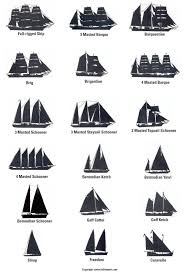 Sailing Vessel Identification Chart Lake And Ocean Vessels