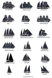 sailing vessel identification chart lake and ocean vessels