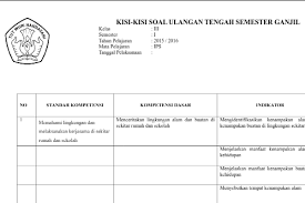 Soal remidial ips kelas viii semester genap 2013/2014 kerjakan soal berikut ini dengan benar ! Kisi Kisi Soal Sd Ips Jawabanku Id