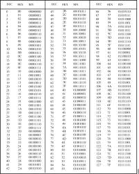 Hex Binary Chart Mobile Discoveries