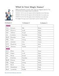 Maybe you would like to learn more about one of these? Entertaining Harry Potter Party Games Printables And Group Games Holidappy