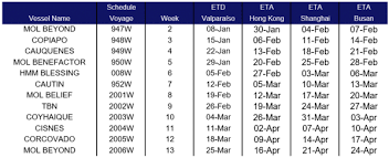 Asia express episodul 6 din 5. Chile Asia An1 Asia Express Service Hapag Lloyd