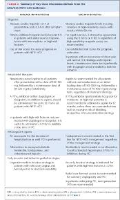Looking for online definition of nste or what nste stands for? Table 4 From Management Of Patients With Nste Acs A Comparison Of The Recent Aha Acc And Esc Guidelines Semantic Scholar