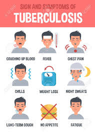 Image Result For Tuberculosis Symptoms Symptoms Tuberculosis Health Disease