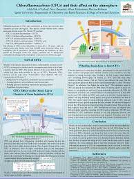 Pdf Chlorofluorocarbons Cfcs And Their Effect On The Atmosphere