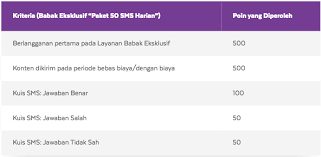 Akan muncul menu konfirmasi, dengan pilihan angka 1 bertuliskan lanjutkan. Https Axis Co Id Promo Detail Triviaxis