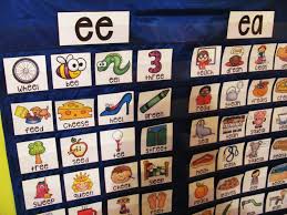 Ee Ea Pocket Chart Centers And Materials Phonics For Kids