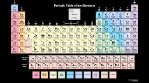There are seven periods on the periodic table. Hd Periodic Table Wallpaper Muted Colors