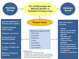 Maybe you would like to learn more about one of these? Overview Dc Map Mental Health Access In Pediatrics