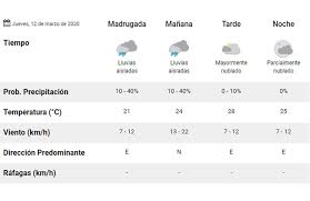 Mañana viernes 24 de enero, en madrid se prevén cielos cubiertos con precipitaciones. Tiempo Hoy Y Manana Cheap Nike Shoes Online
